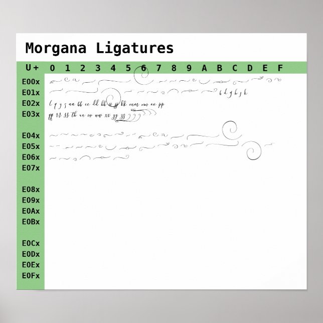 Morgana Font Ligatures Poster (Front)