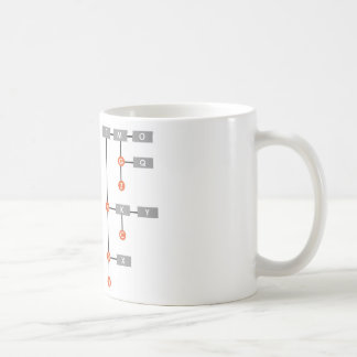 Morse code mug