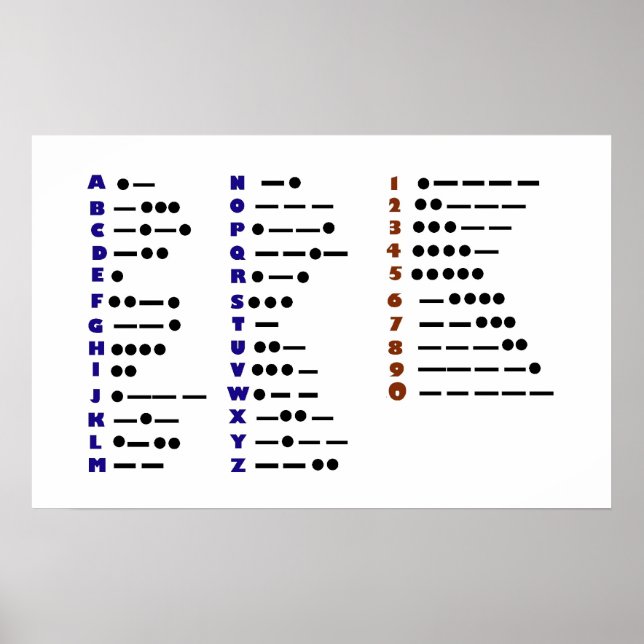 Morse Code or CW Colourful Poster (Front)