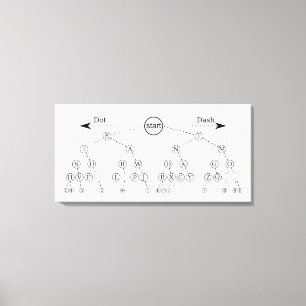 Morse Code Tree Binary Tree Diagram  Canvas Print