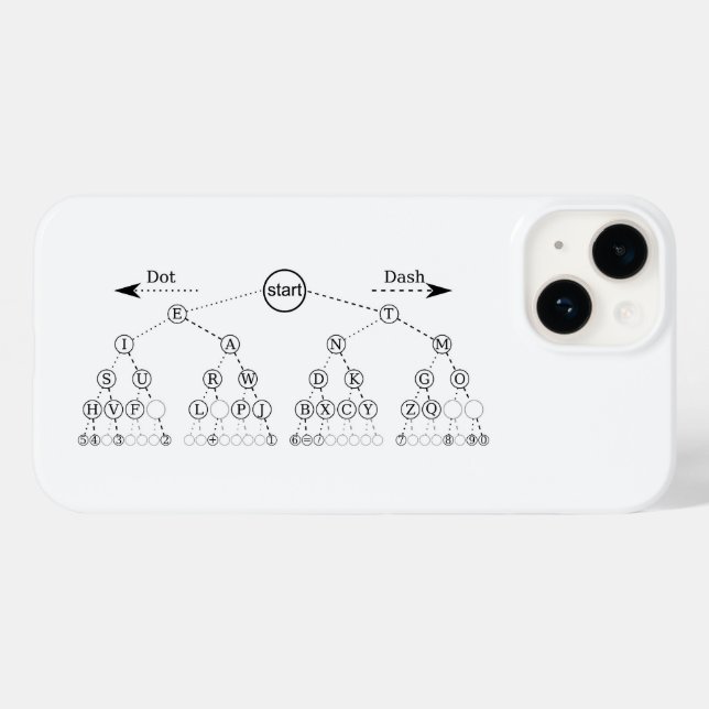 Morse Code Tree Binary Tree Diagram  Case-Mate iPhone Case (Back (Horizontal))