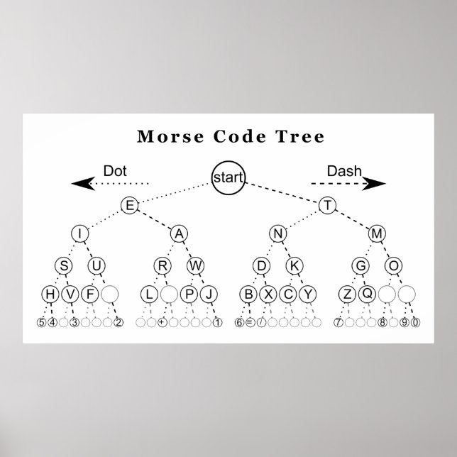 Morse Code Tree Diagram Poster (Front)