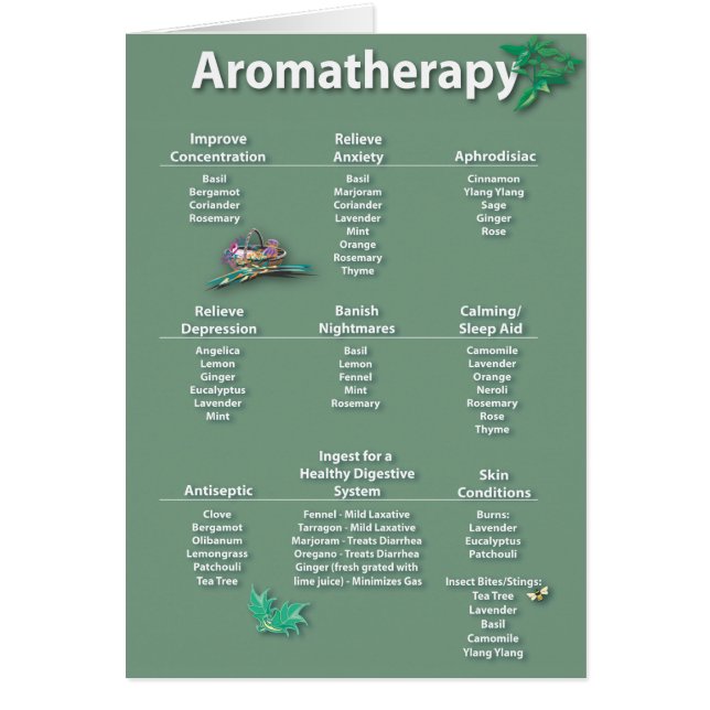 Moss Green Aromatherapy Chart Card (Front)