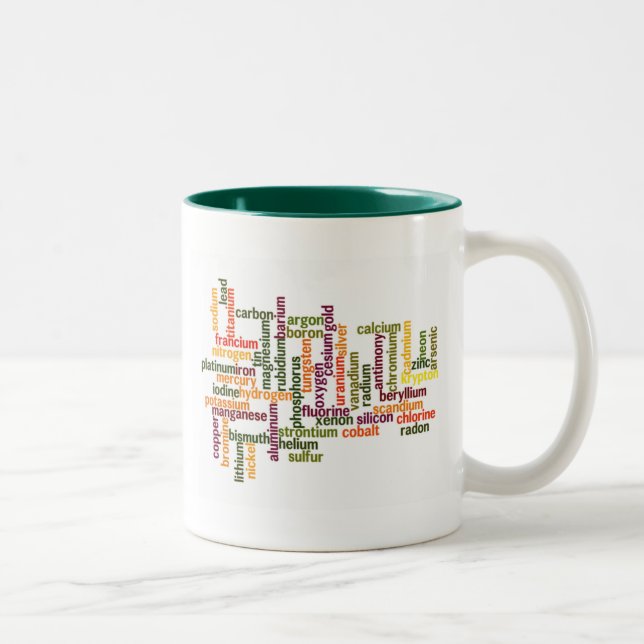 Most Common Elements (Word Cloud Chemistry) Two-Tone Coffee Mug (Right)