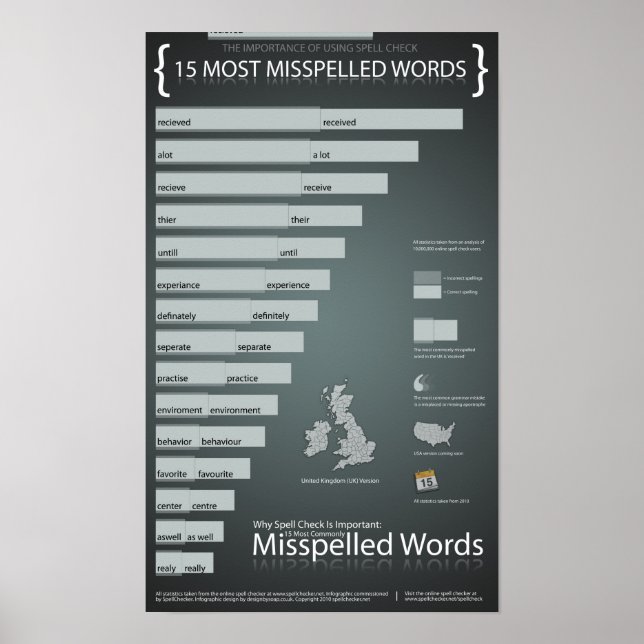 Most Misspelled Words in UK English Poster (Front)