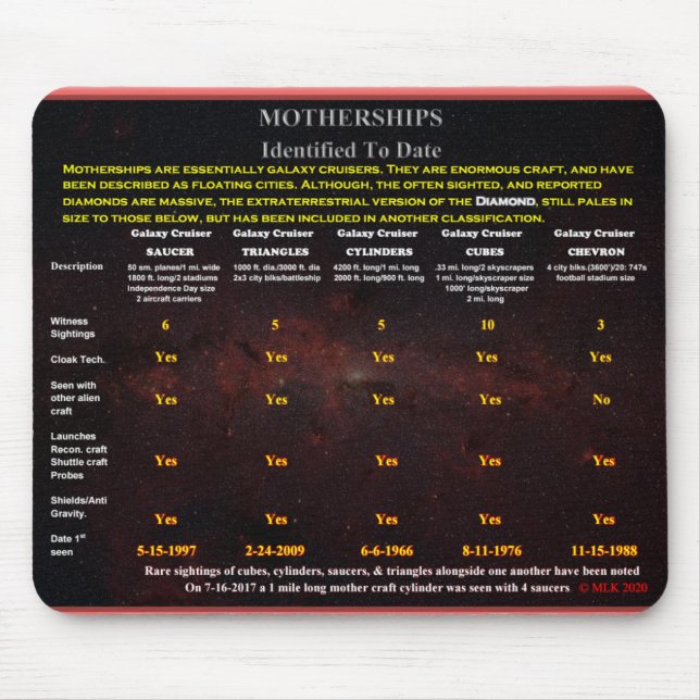 Motherships Mouse Pad (Front)