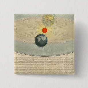 Motions of the Sun 15 Cm Square Badge