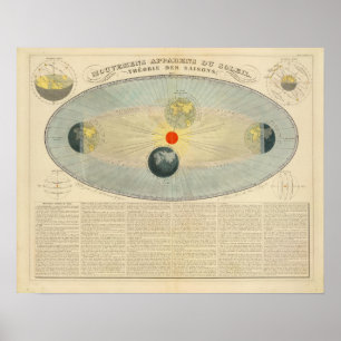 Motions of the Sun Poster