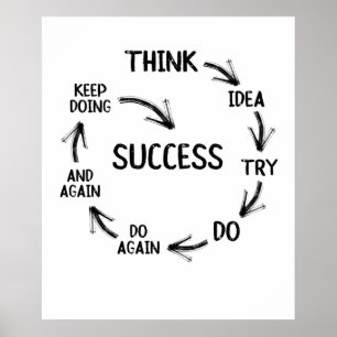 Motivational quote mindset mentor coach teachers poster