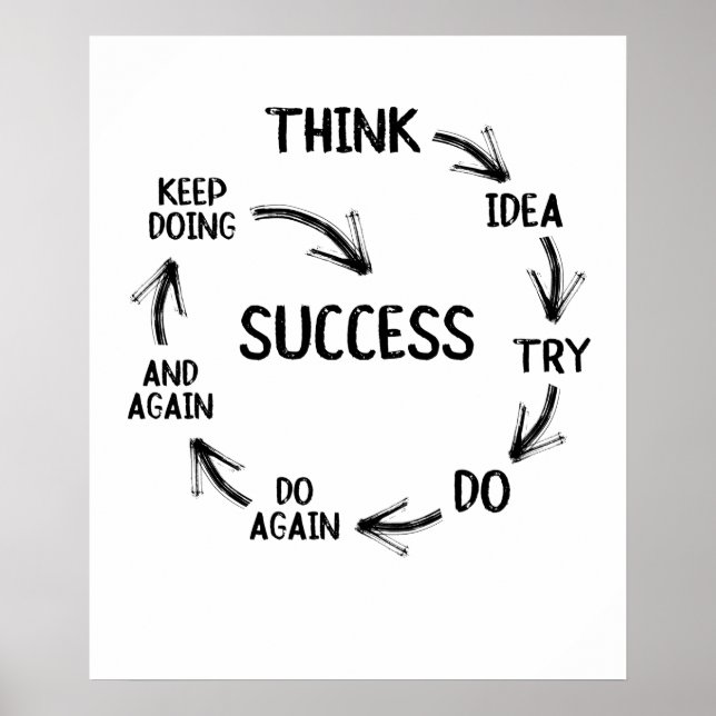 Motivational quote mindset mentor coach teachers poster (Front)