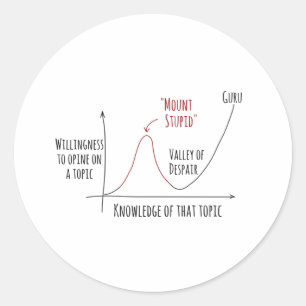 Mount Stupid Dunning Kruger Effect Classic Round S Classic Round Sticker