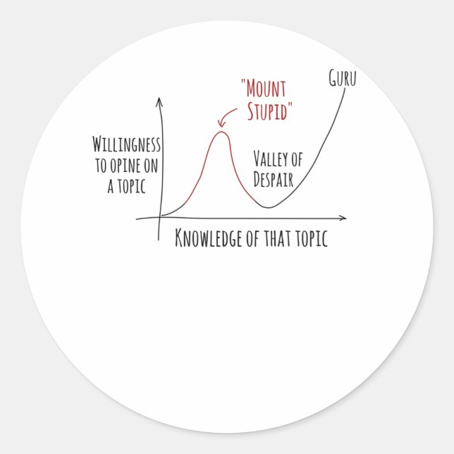 Mount Stupid Dunning Kruger Effect Classic Round Sticker (Front)