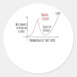 Mount Stupid Dunning Kruger Effect Classic Round Sticker