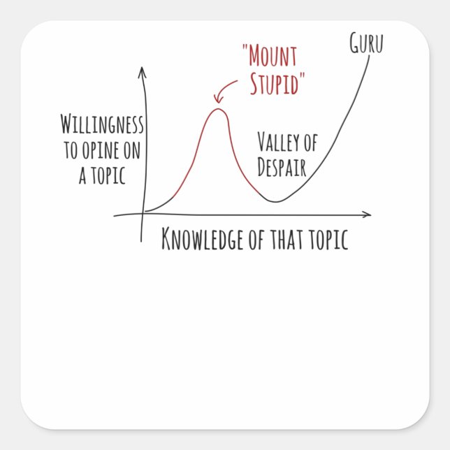 Mount Stupid Dunning Kruger Effect Square Sticker (Front)