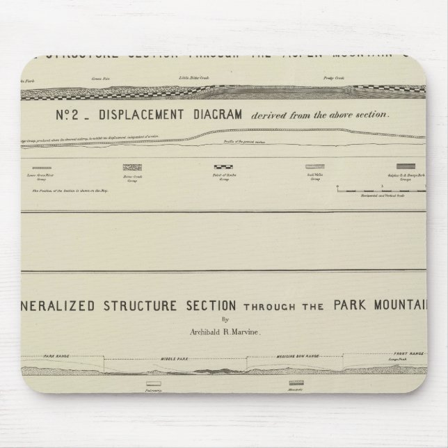 Mountain Structure sections, displacement diagram Mouse Pad (Front)