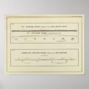 Mountain Structure sections, displacement diagram Poster