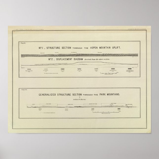 Mountain Structure sections, displacement diagram Poster (Front)