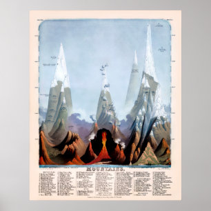 Mountains 1851 poster