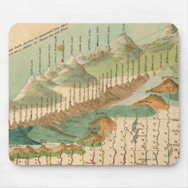 Mountains and Rivers Map Mouse Pad (Front)