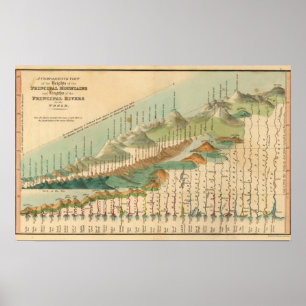 Mountains and Rivers Map Poster
