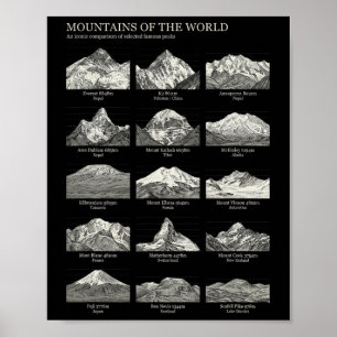 Mountains Of The World Vintage Chart Hiking Climbi