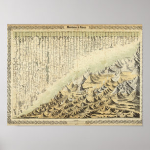 Mountains & Rivers Poster