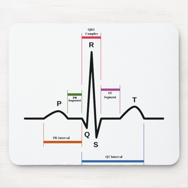 Mouse Pad Sinus Rhythm Electrocardiogram ECG (Front)