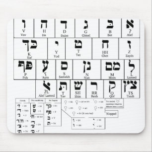 Mousepad Chart of the Alphabet Hebrew Language