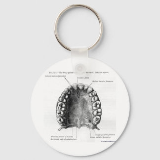 Mouthy Key Ring