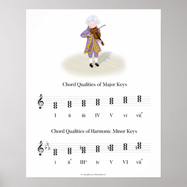Mozart Playing Violin Chord Quality Music Theory Poster (Front)