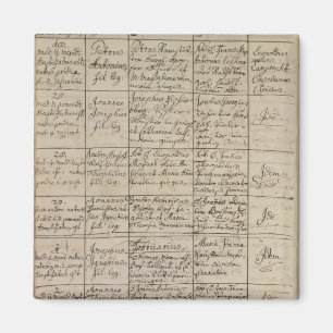 Mozart's entry in the baptismal register, 1756 magnet