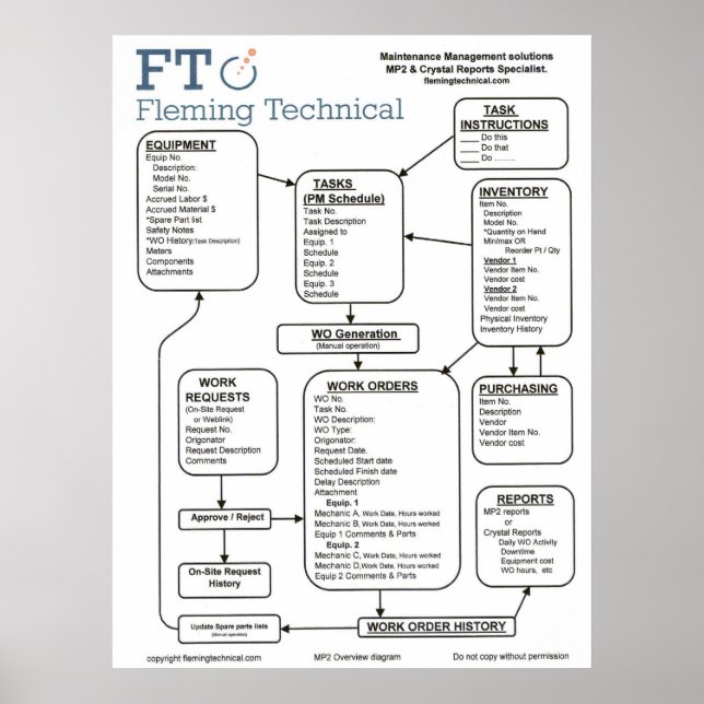 Mp2 Layout Large Poster (Front)