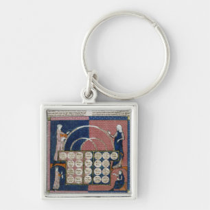 Ms 360 fol.262v Tree of Consanguinity Key Ring