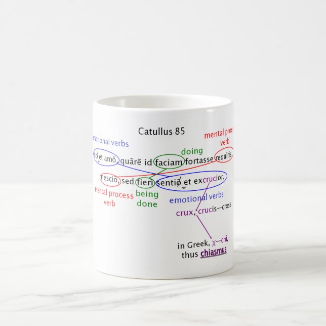 mug: catullus 85 explicated coffee mug (Center)