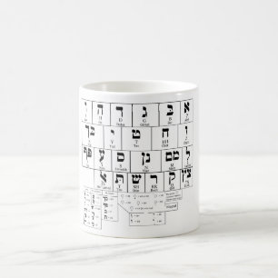 Mug Chart of the Alphabet Hebrew Language