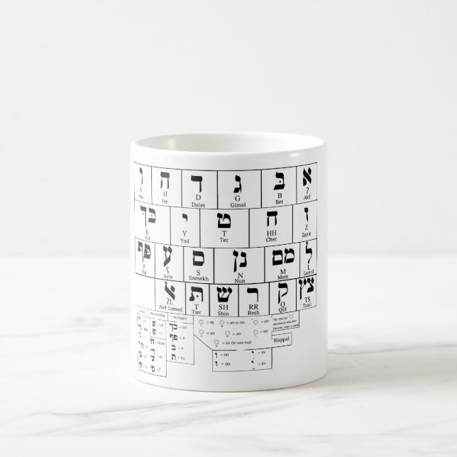 Mug Chart of the Alphabet Hebrew Language (Center)