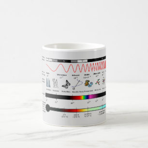 MUG Diagram Electromagnetic Spectrum Properties