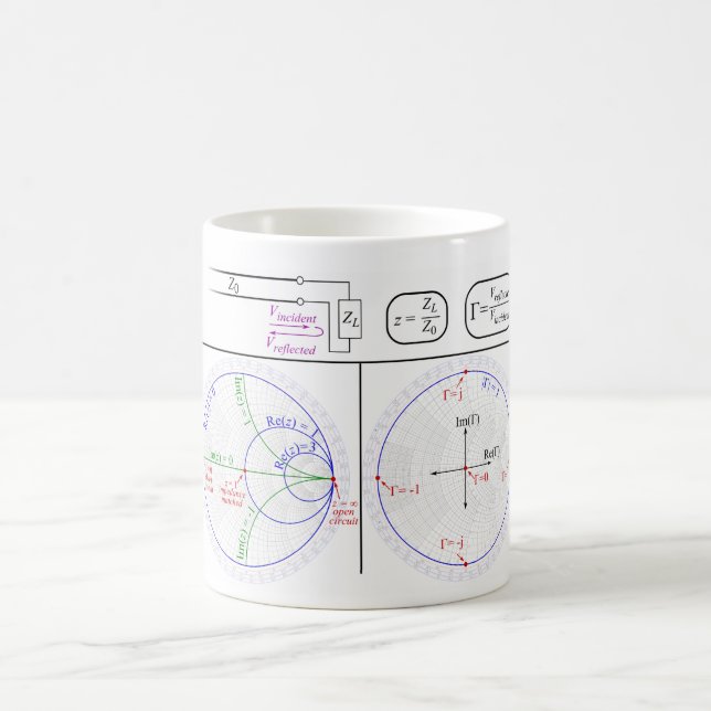 MUG Smith Chart basic Explanation Diagram  (Center)