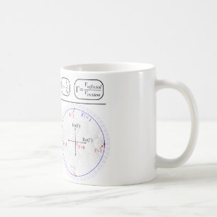 Mug Smith Chart Explanation