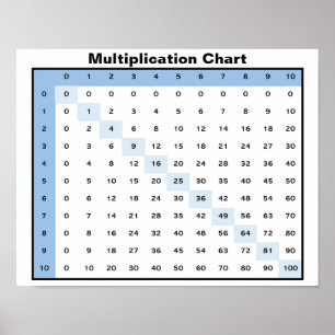 Multiplication Chart
