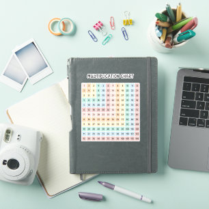 Multiplication Chart Colourful Rainbow Educational