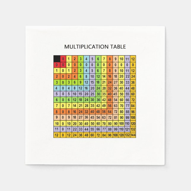 "Multiplication Chart"  Napkin (Front)