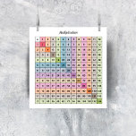 Multiplication Chart Poster<br><div class="desc">A poster with a multiplication chart (from 1 to 12) in pastel colours. A fun way to help children to learn multiplications,  it is also perfect for a classroom or kids room decoration!</div>