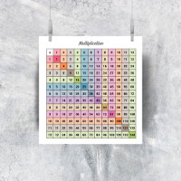 Multiplication Chart Poster
