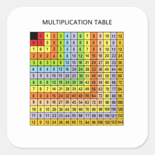 "Multiplication Chart" Square Sticker