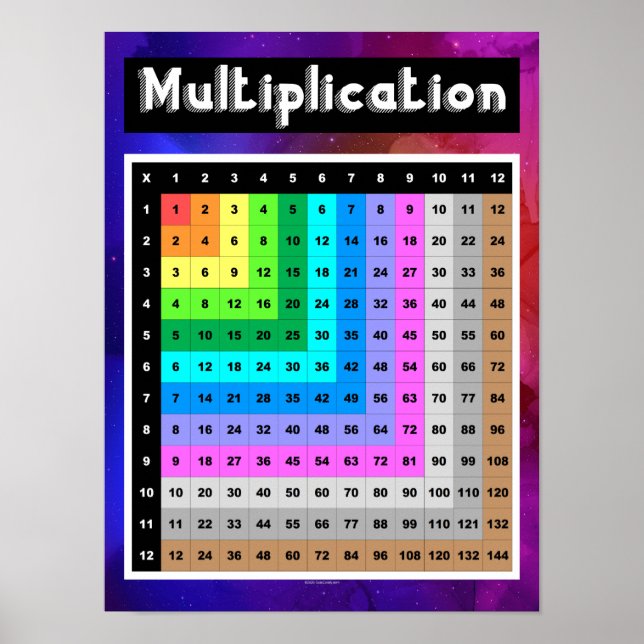 Multiplication Grid Square Math Table Classroom Poster (Front)
