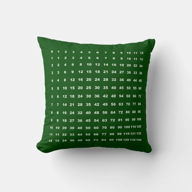 Multiplication Table 12x12 Math Fun (Dark Green) Cushion (Front)