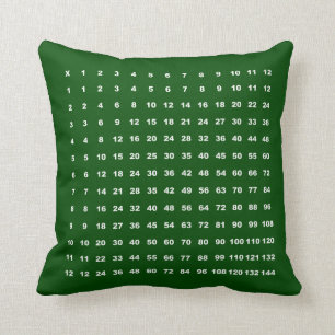 Multiplication Table 12x12 Math Fun (Dark Green) Cushion