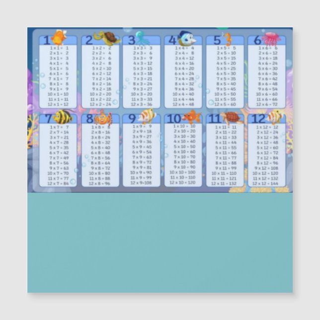 Multiplication Table 1-12 Cheat Sheet  (Front)
