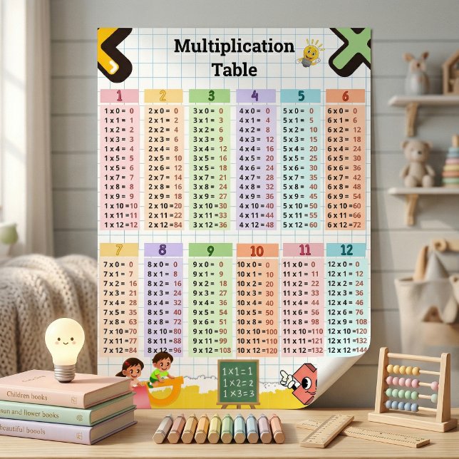Multiplication Table 1–12 Kids Room & Classroom Le Poster (Multiplication Table 1–12 Kids Room & Classroom Learning Chart)
